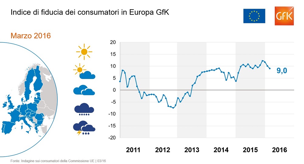 Indice di fiducia UE_apr16