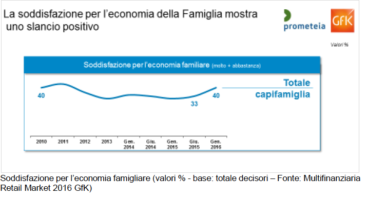 Schermata 2016-04-08 alle 17.28.15