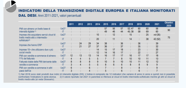 imprese digitali