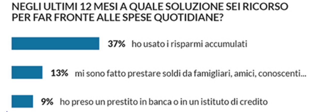 Famiglie in difficoltà 